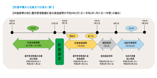 65歳超雇用推進助成金