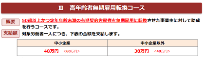 65歳超雇用推進助成金