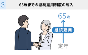 65歳超雇用推進助成金