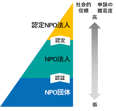 ものづくり補助金 創業