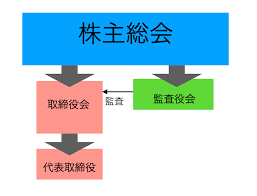 株式会社 役員変更