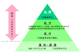 キャリアアップ助成金 条件