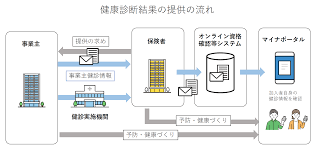 キャリアアップ助成金 条件