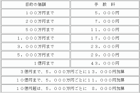 https://www.nabe-office-yuigon.biz/%E5%86%85%E5%AE%B9%E8%A8%BC%E6%98%8E/%E5%85%AC%E6%AD%A3%E8%A8%BC%E6%9B%B8%E4%BD%9C%E6%88%90%E6%89%8B%E6%95%B0%E6%96%99-%E5%85%AC%E8%A8%BC%E5%BD%B9%E5%A0%B4%E6%89%8B%E6%95%B0%E6%96%99/
