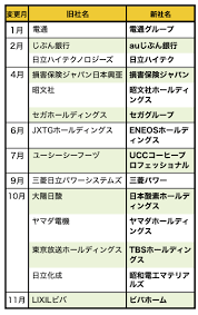 https://www.nabe-office-yuigon.biz/%E5%86%85%E5%AE%B9%E8%A8%BC%E6%98%8E/%E5%85%AC%E6%AD%A3%E8%A8%BC%E6%9B%B8%E4%BD%9C%E6%88%90%E6%89%8B%E6%95%B0%E6%96%99-%E5%85%AC%E8%A8%BC%E5%BD%B9%E5%A0%B4%E6%89%8B%E6%95%B0%E6%96%99/
