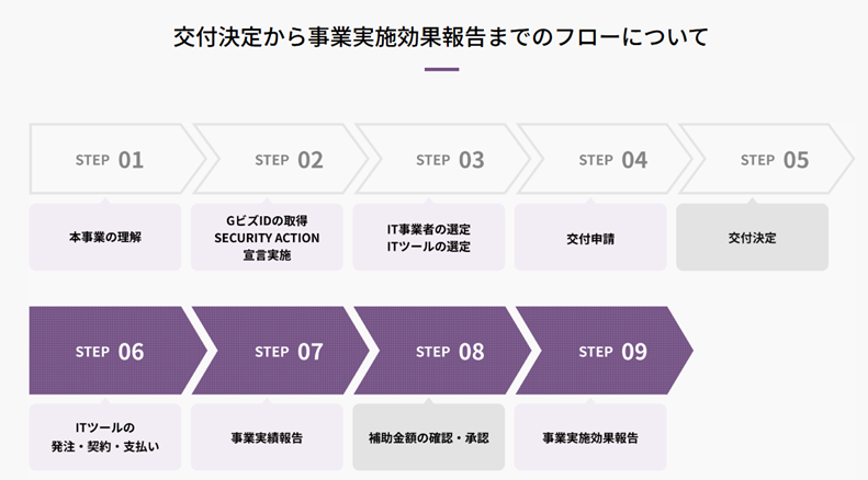 IT導入補助金フロー