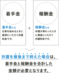 ものづくり補助金 成功報酬