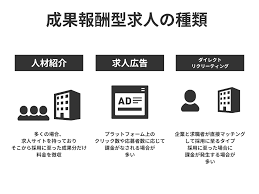ものづくり補助金 成功報酬