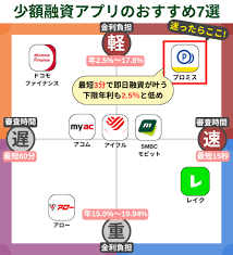 スマホ融資
