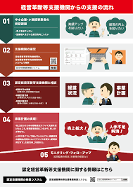 ものづくり補助金 認定支援機関