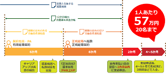 キャリアアップ助成金,計画書
