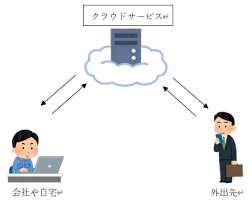 IT導入補助金 後期