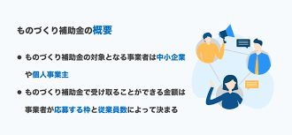 ものづくり補助金 専門家経費