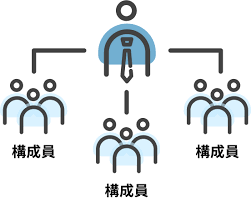 IT導入補助金 医療法人