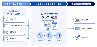 ものづくり補助金 対象経費