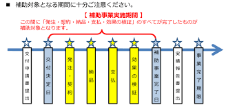 ものづくり補助金 締め切り
