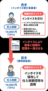 IT導入補助金 採択一覧