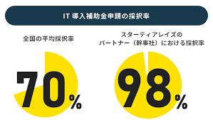 IT導入補助金 採択一覧