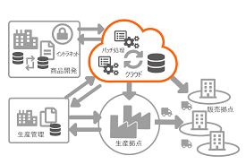 IT導入補助金 介護