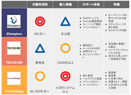 IT導入補助金 介護