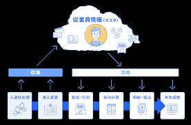 IT導入補助金 介護