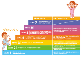 IT導入補助金 介護