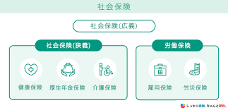 ものづくり補助金 最低賃金