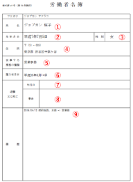 ものづくり補助金 従業員定義