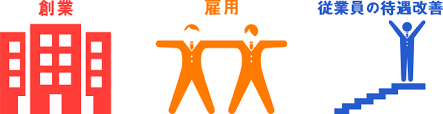 ものづくり補助金 従業員定義