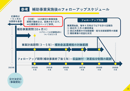 ものづくり補助金 基準年度