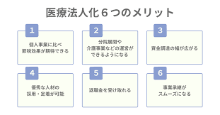 ものづくり補助金 医療法人