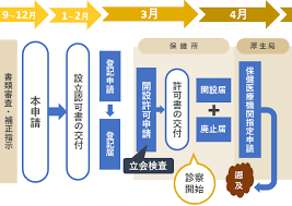 ものづくり補助金 医療法人