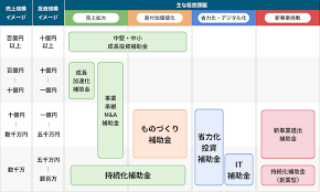 ものづくり補助金 沖縄