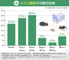 ネズミ駆除 助成金