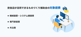 ものづくり補助金 飲食店