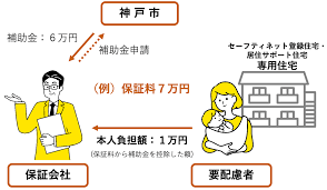 家賃滞納 補助金