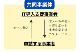 IT導入補助金,不採択理由