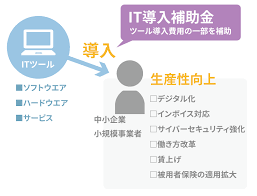 IT導入補助金 テレワーク