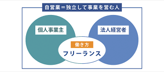 キャリアアップ助成金 個人事業主