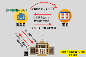 IT導入補助金 不正受給