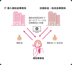 IT導入補助金 不正受給