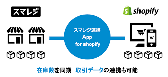 IT導入補助金 スマレジ