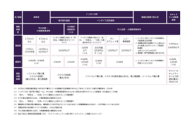 IT導入補助金 支援事業者一覧