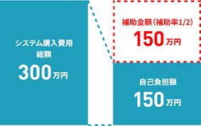 IT導入補助金 シミュレーション