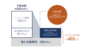 IT導入補助金 シミュレーション