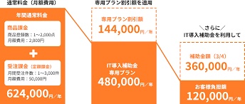 IT導入補助金 シミュレーション