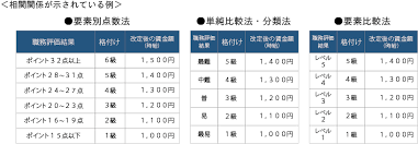 キャリアアップ助成金 いくらもらえる