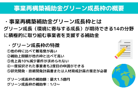 事業再構築補助金　成長枠