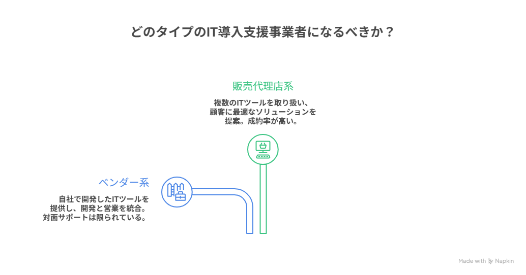 IT導入補助金 コンソーシアム