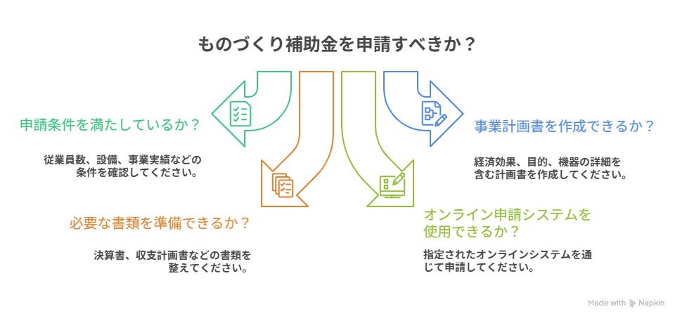飲食店　ものづくり補助金